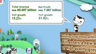 Yili Group laporkan pendapatan usaha dengan laba bersih 30%